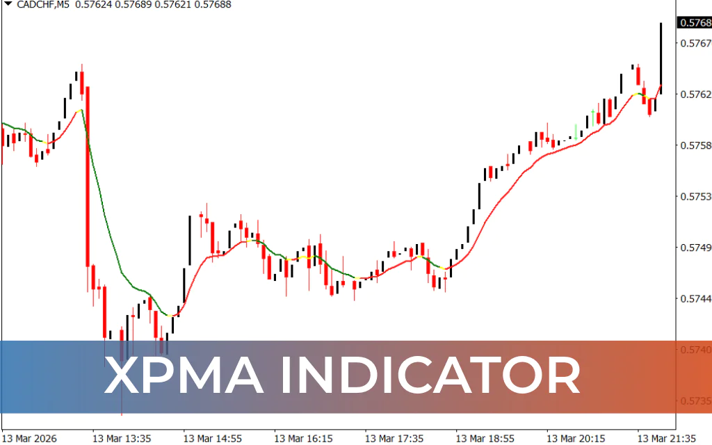 XPMA Indicator
