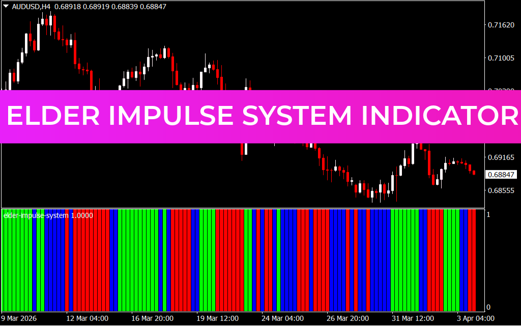 Elder Impulse System Indicator