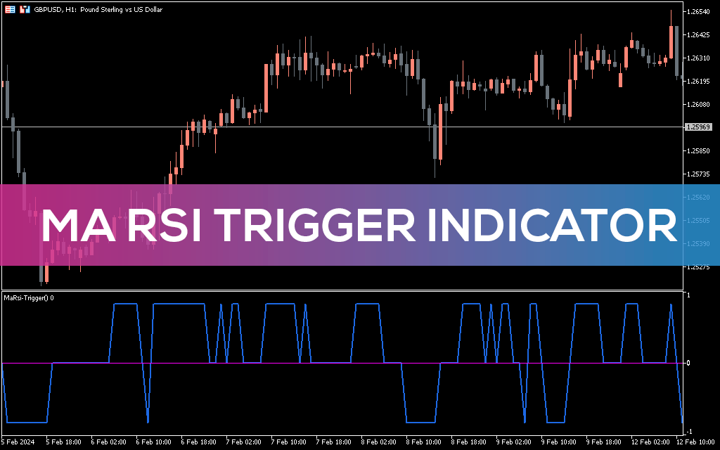 Ma RSI Trigger Indicator MT5