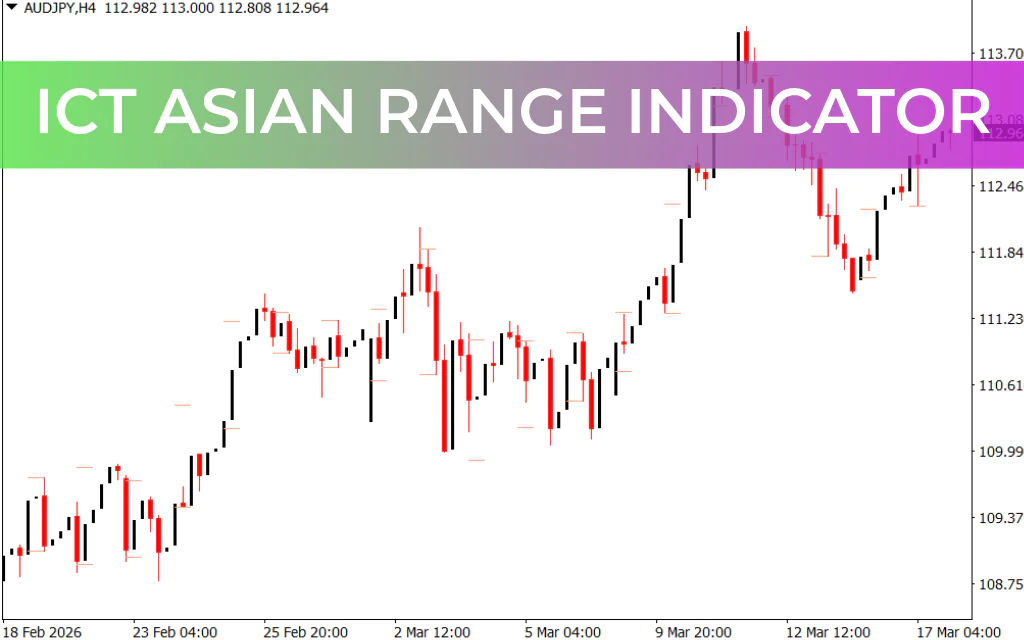 ICT Asian Range Indicator