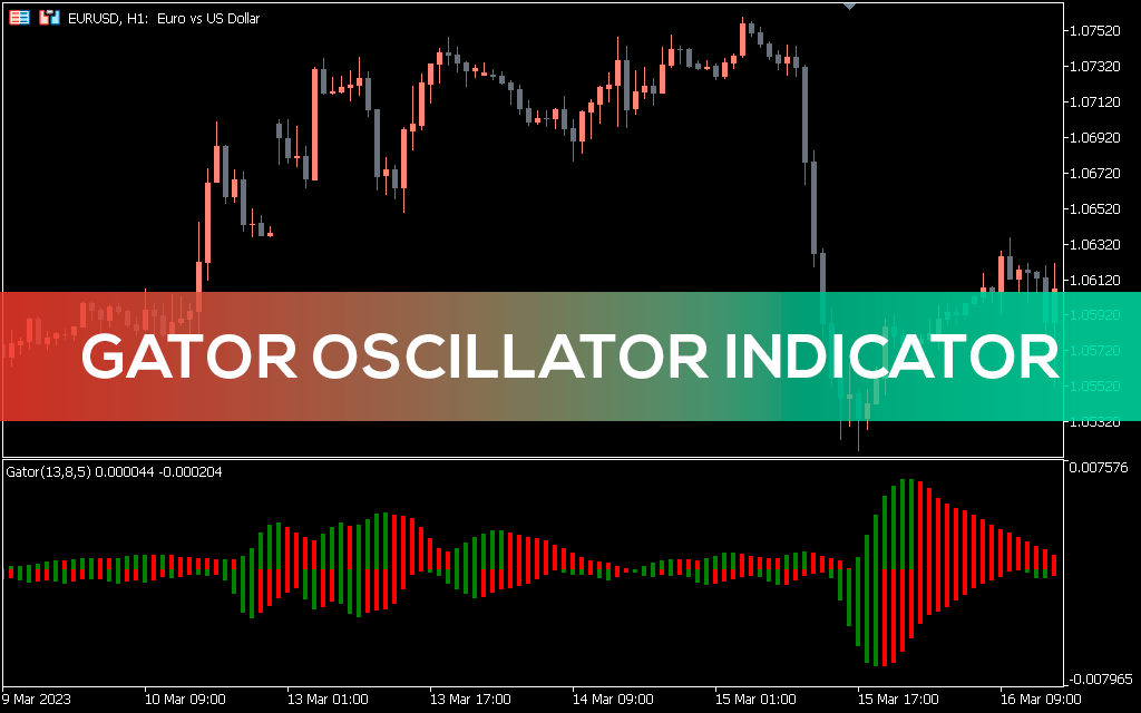 Gator Oscillator Indicator MT5 Alt