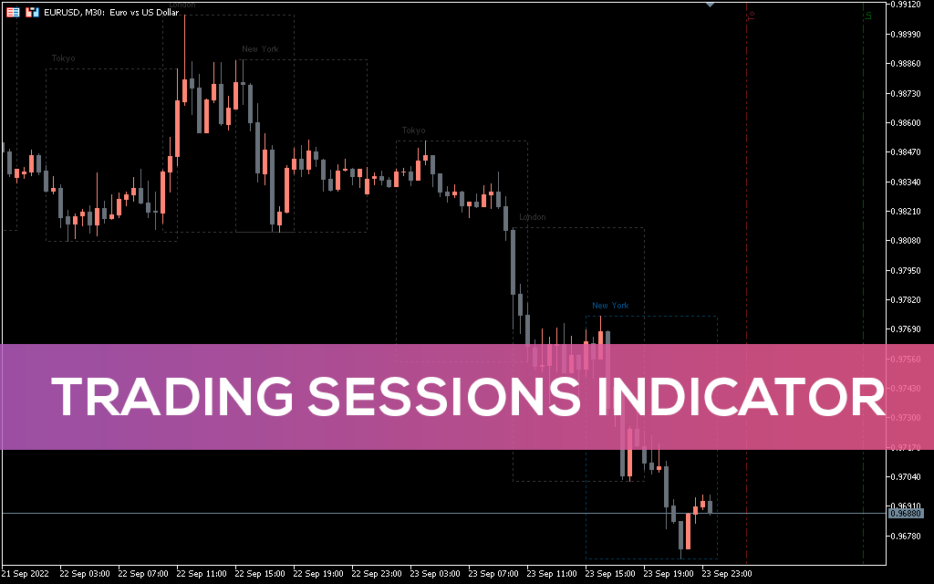 Trading Sessions Indicator MT5