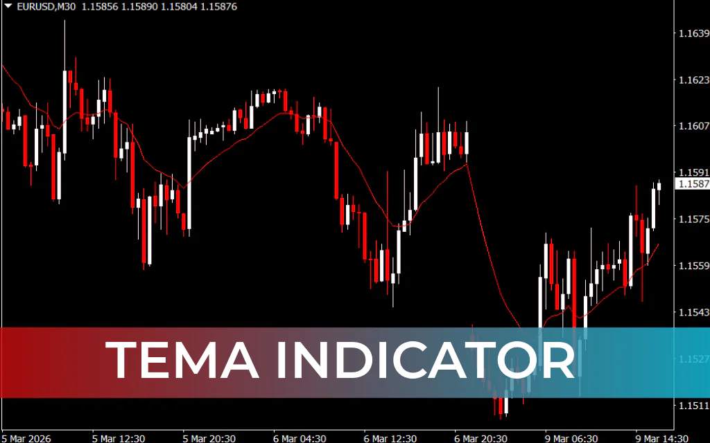 TEMA Indicator