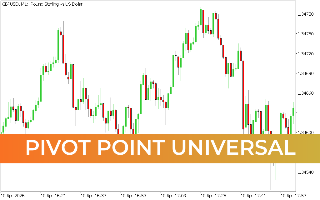 Pivot Point Universal Indicator
