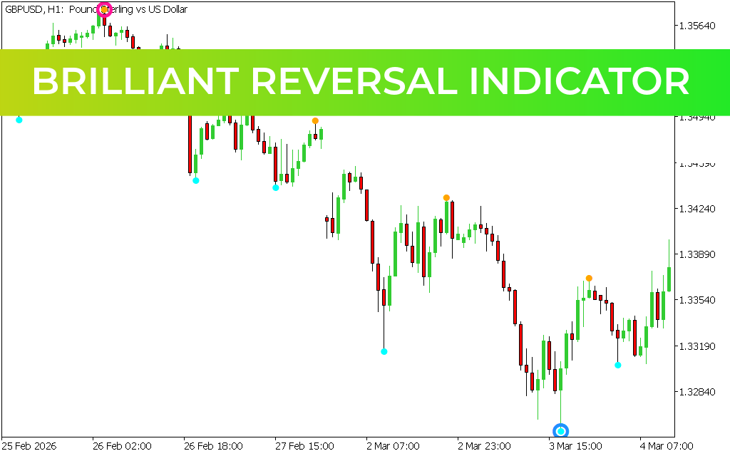 Brilliant Reversal Indicator MT5