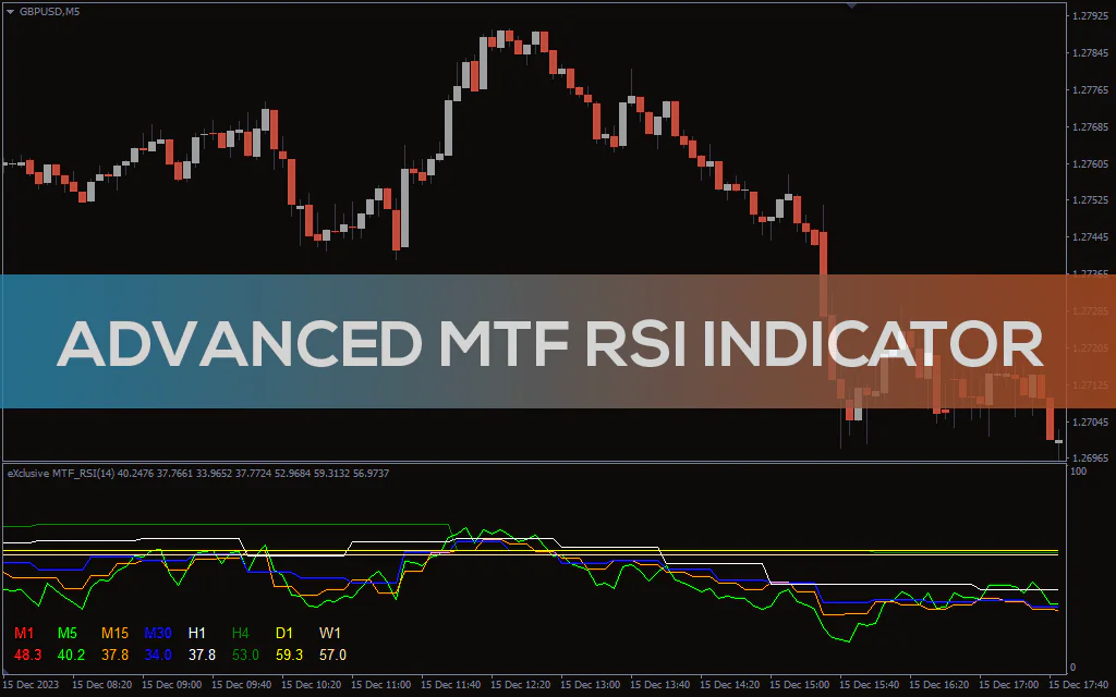 Advanced Mtf RSI Indicator For MT4