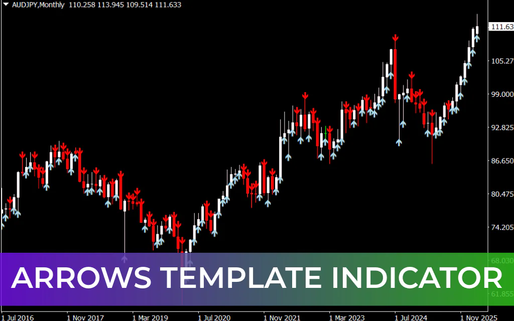 Arrows Template Indicator