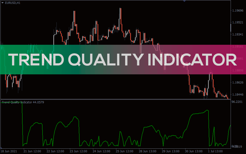 Trend Quality Indicator For MT4