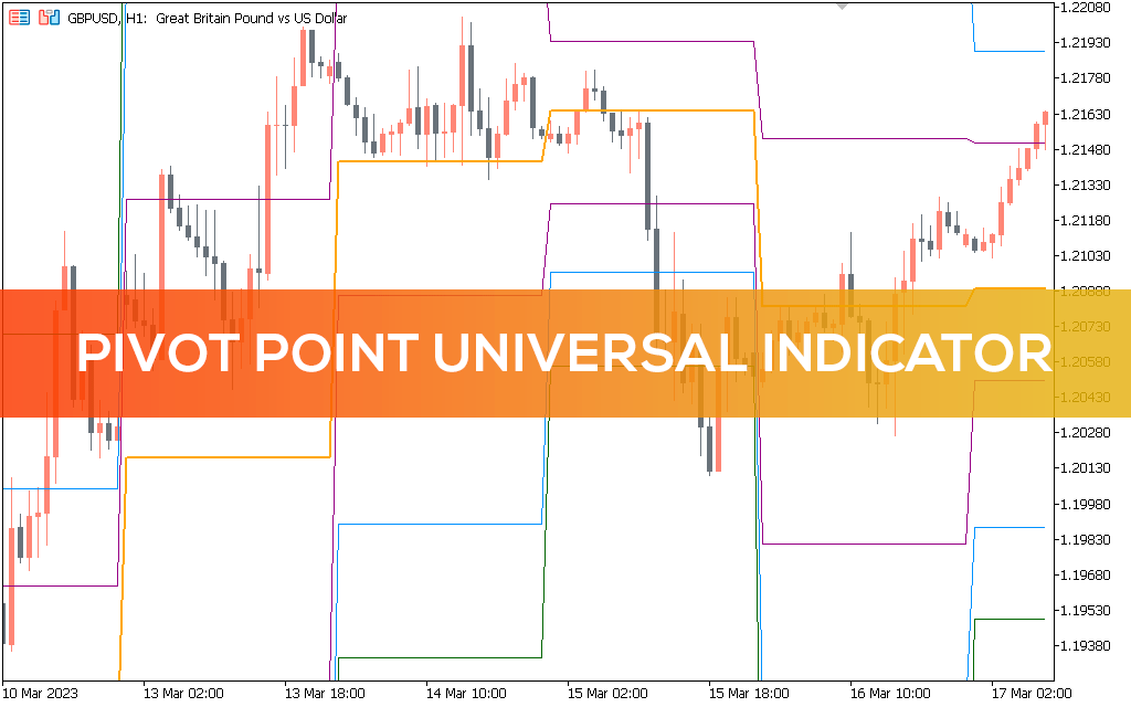 Pivot Point Universal Indicator MT5
