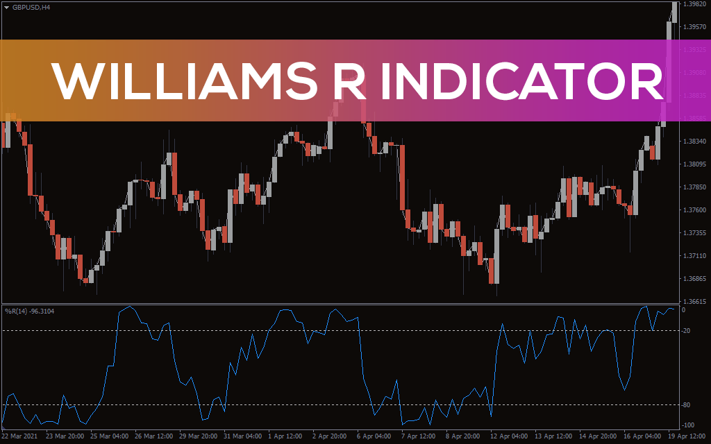 Williams R Indicator For MT4