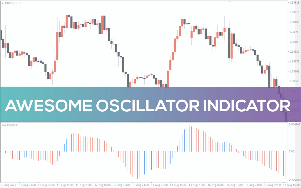 Awesome Oscillator Indicator For MT4