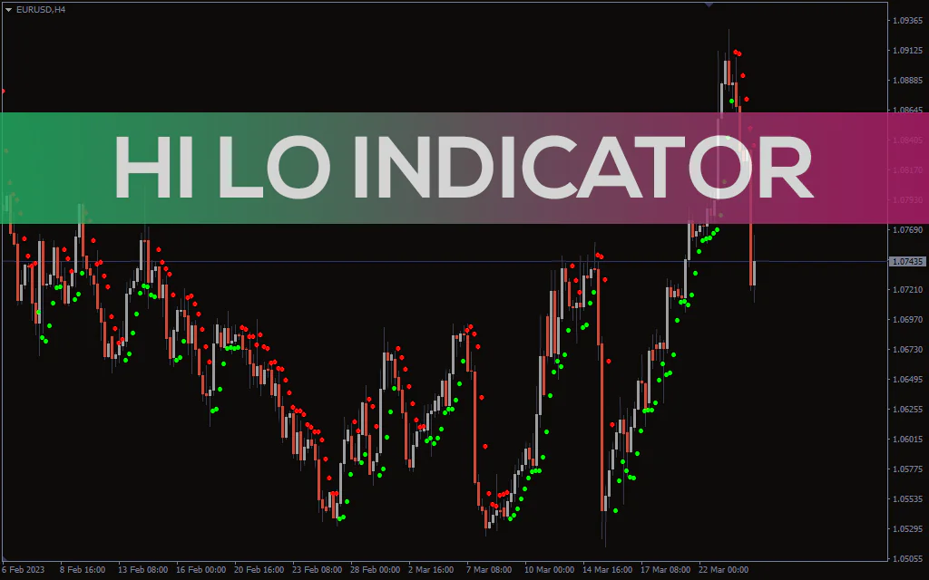 Hi Lo Indicator For MT4