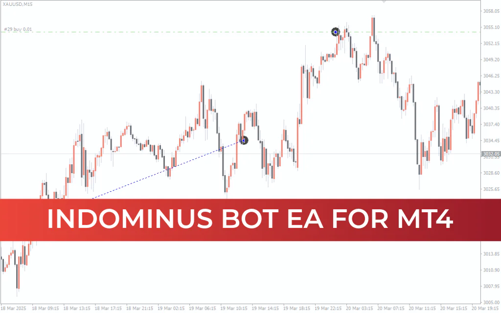 Indominus Bot EA MT4
