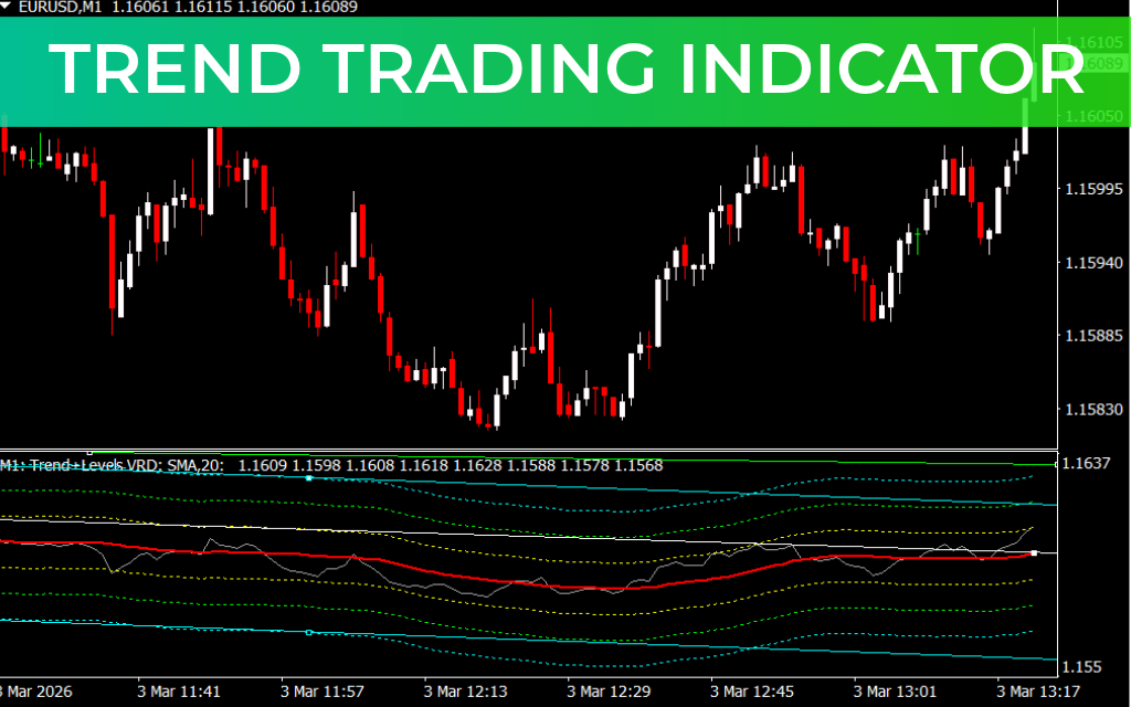 Trend Trading Indicator