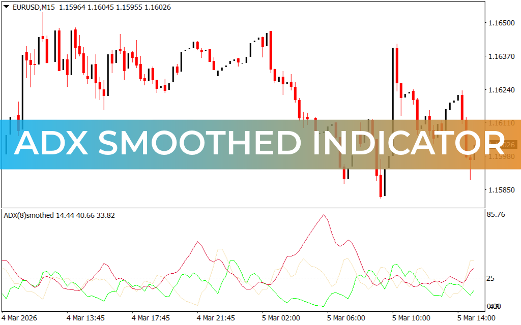 ADX Smoothed Indicator