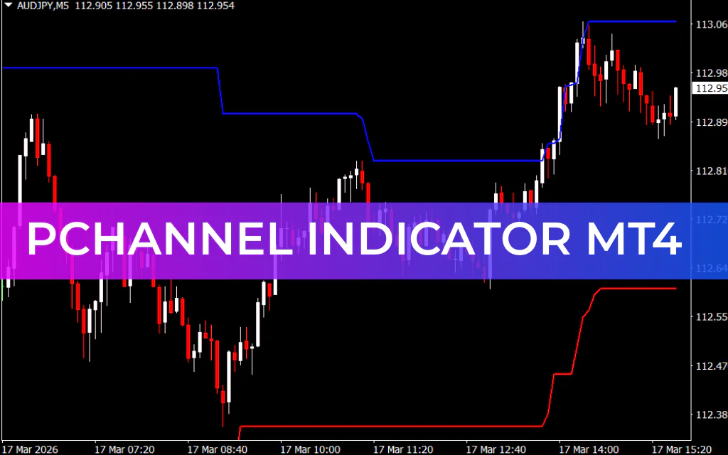 PChannel Indicator MT4