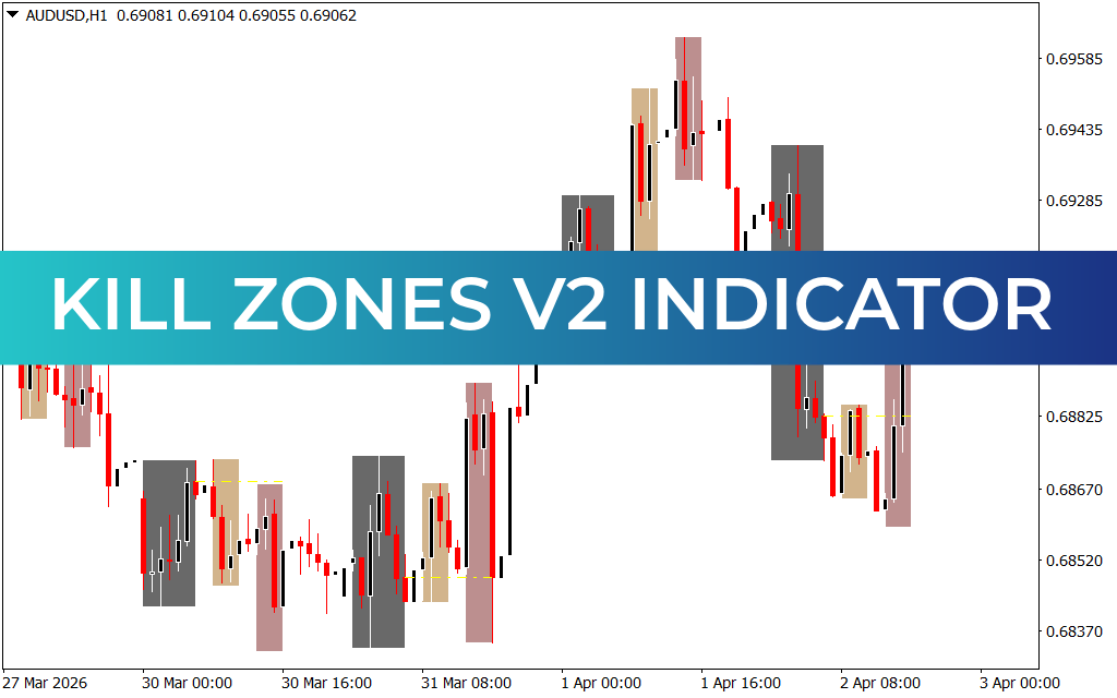 Kill Zones V2 Indicator