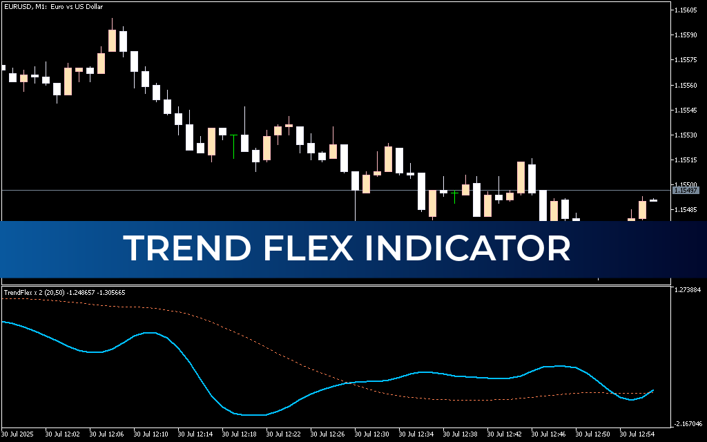 Trend Flex Indicator