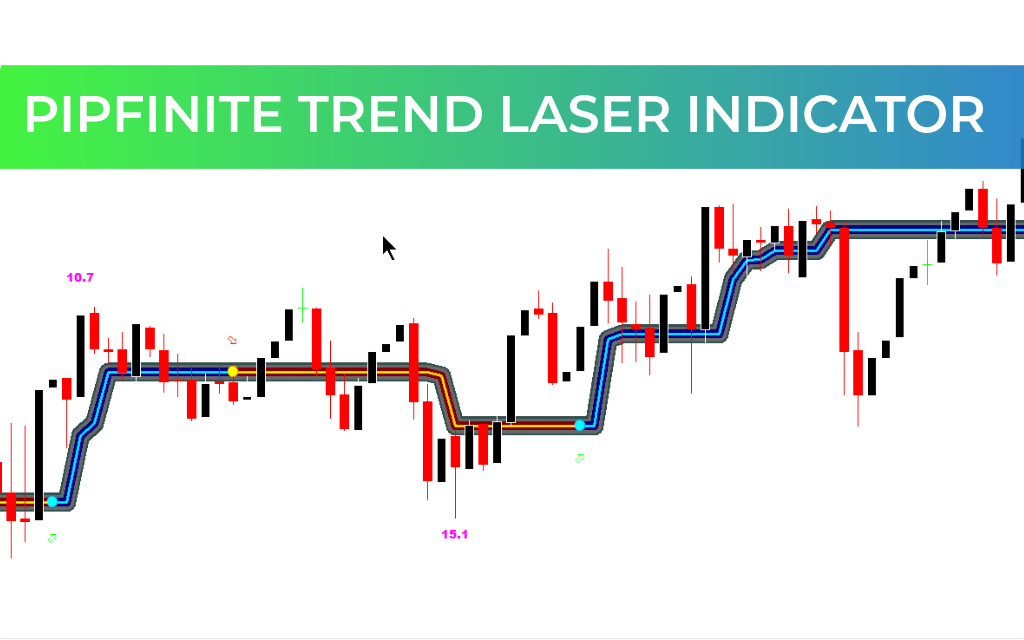 PipFinite Trend Laser Indicator