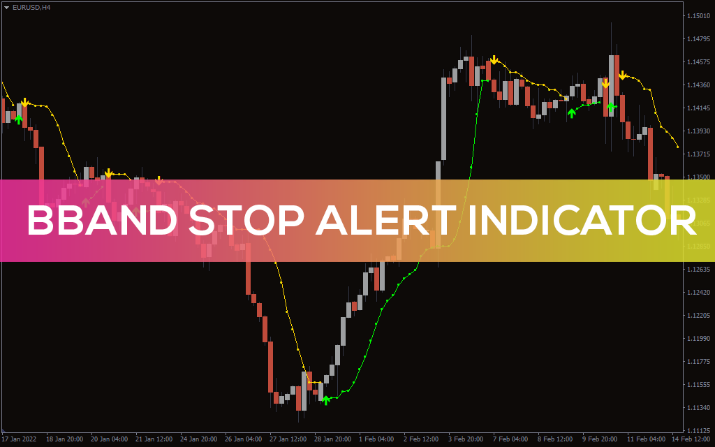 Bband Stop Alert Indicator For MT4