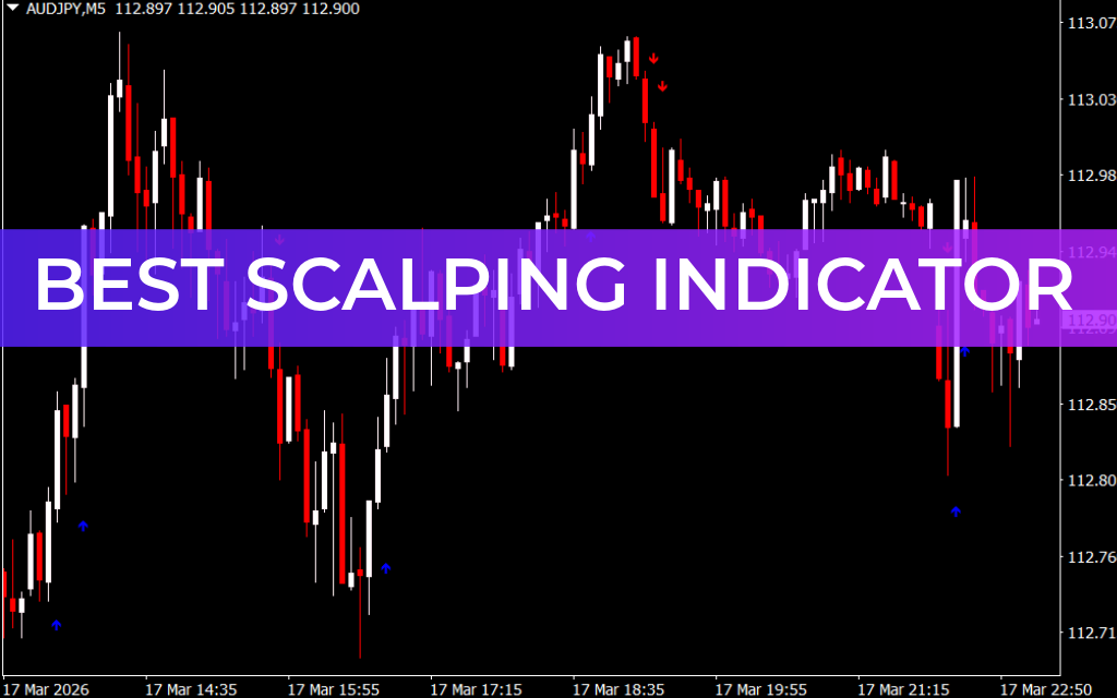 Best Scalping Indicator
