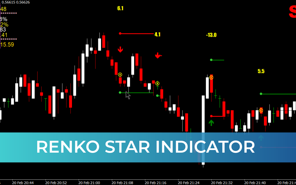 Renko Star Indicator