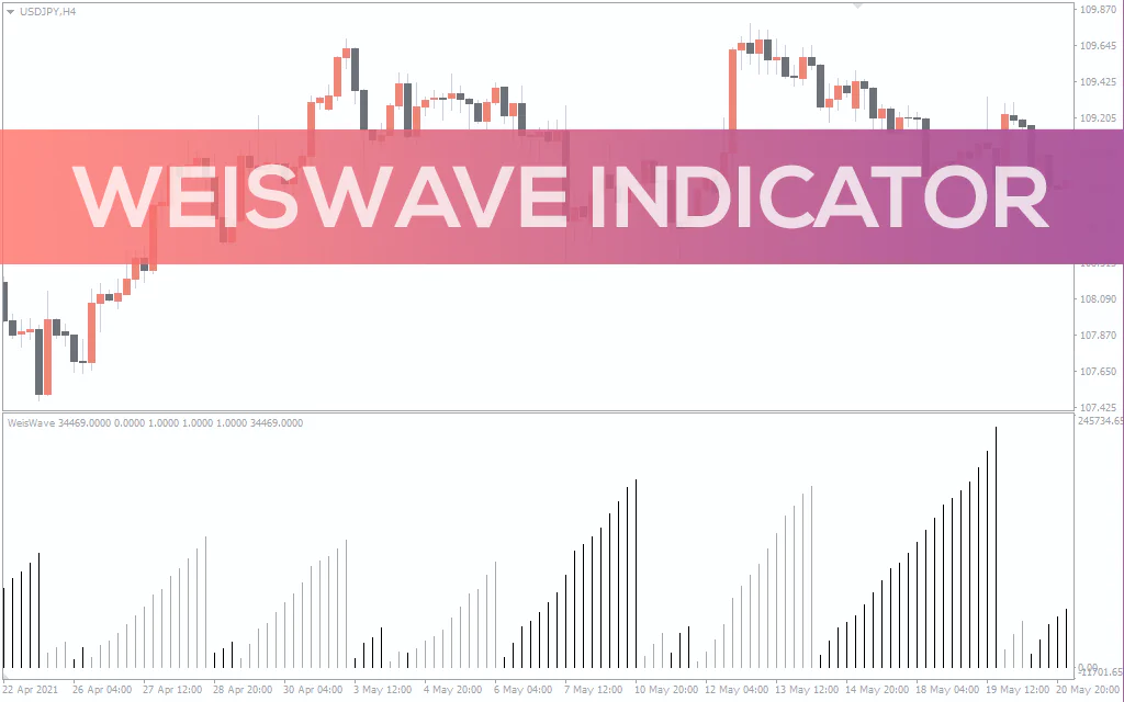 Weiswave Indicator For MT4