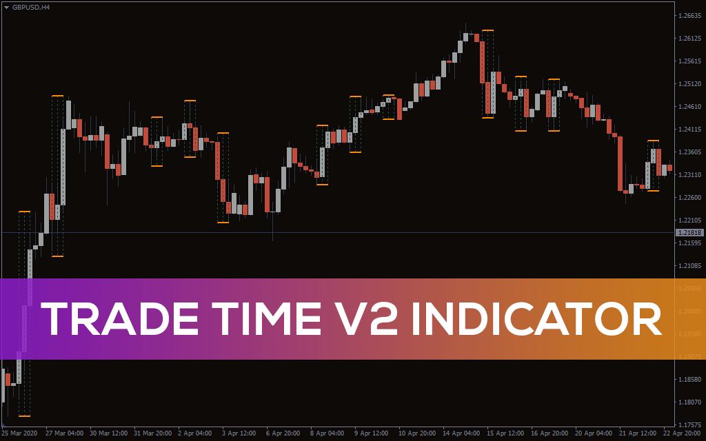 Tradetime V2 Indicator For MT4