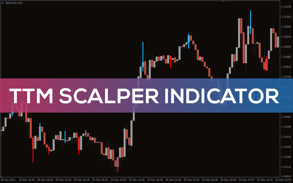 Ttm Scalper Indicator For MT4