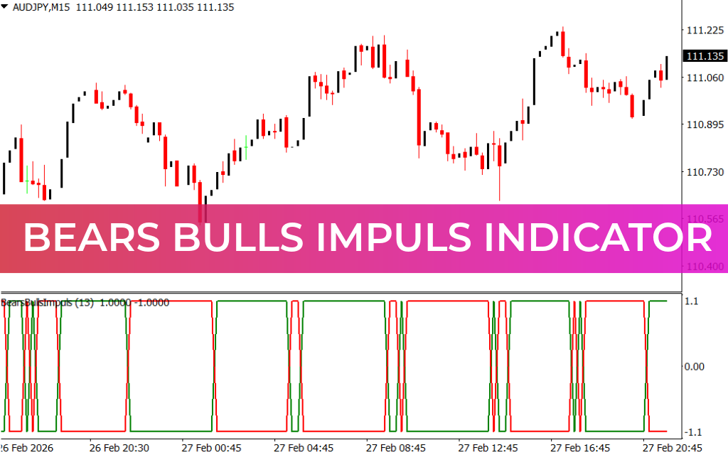 Bears Bulls Impuls Indicator