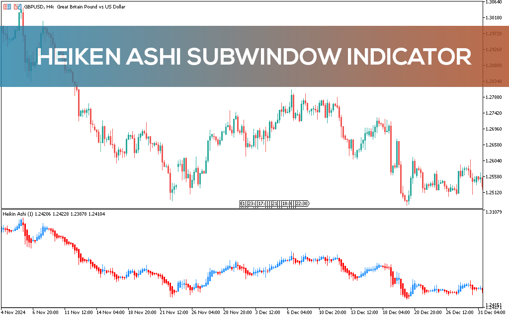 Heiken Ashi Subwindow Indicator MT5