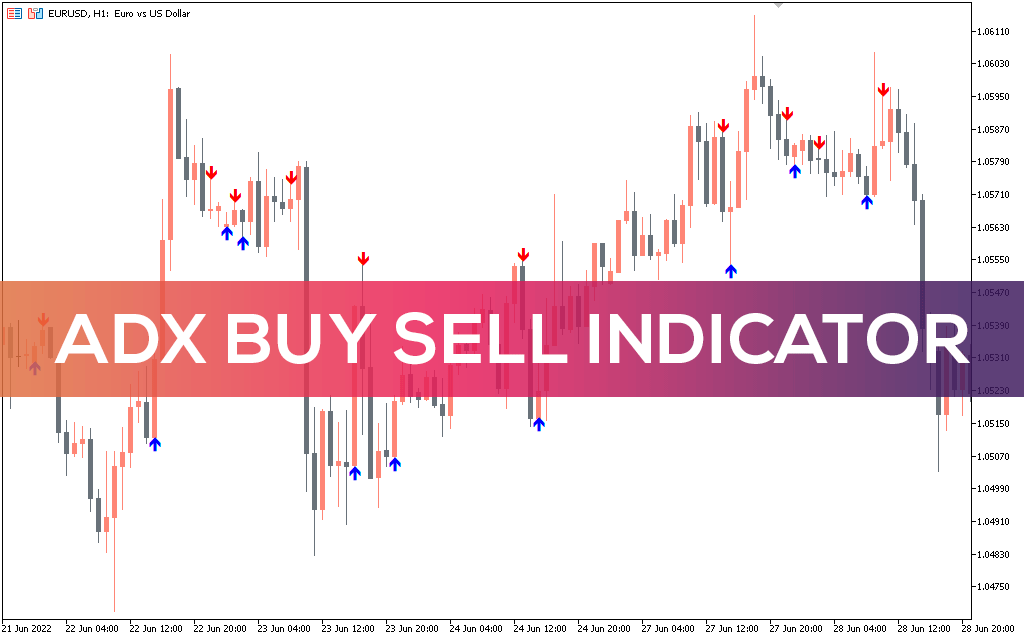 ADX Buy Sell Indicator MT5