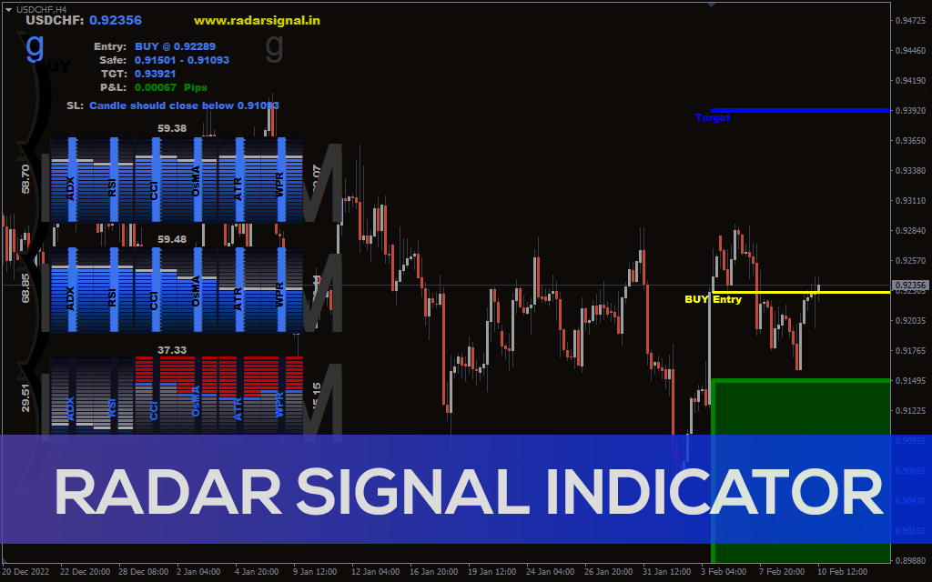 Radar Signal Indicator For MT4