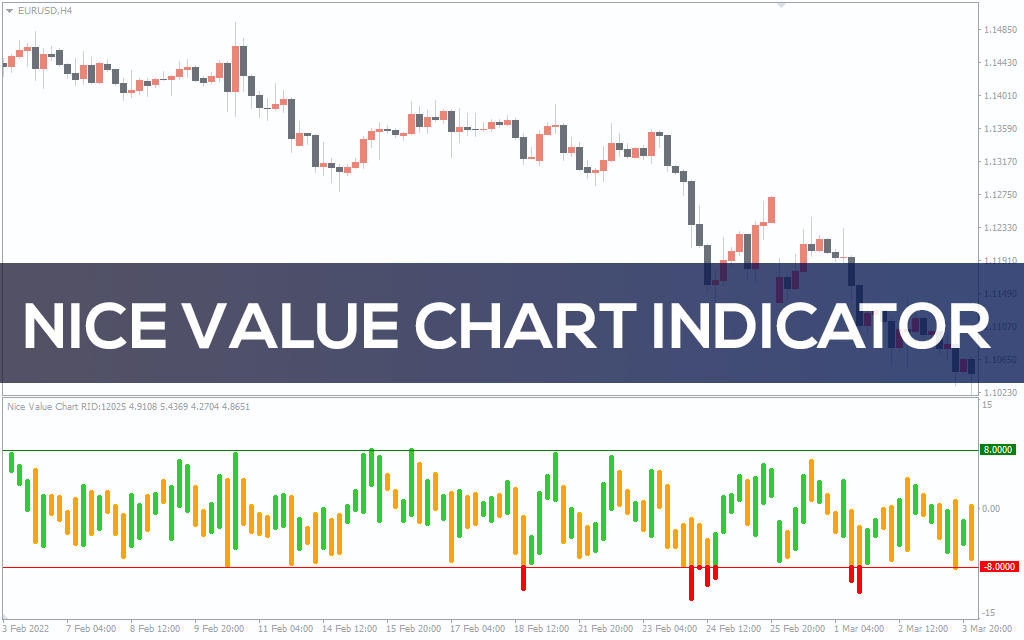 Nice Value Chart Indicator For MT4