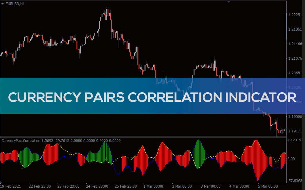 Currency Pairs Correlation For MT4