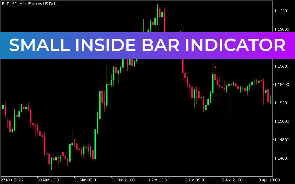 Small Inside Bar Indicator