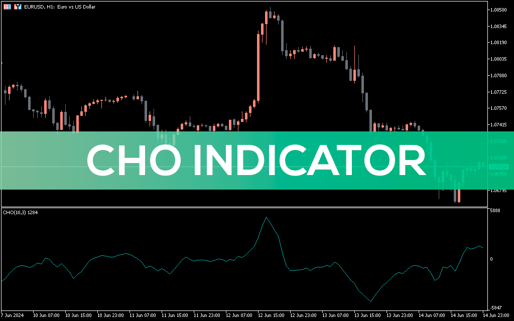 Cho Indicator MT5