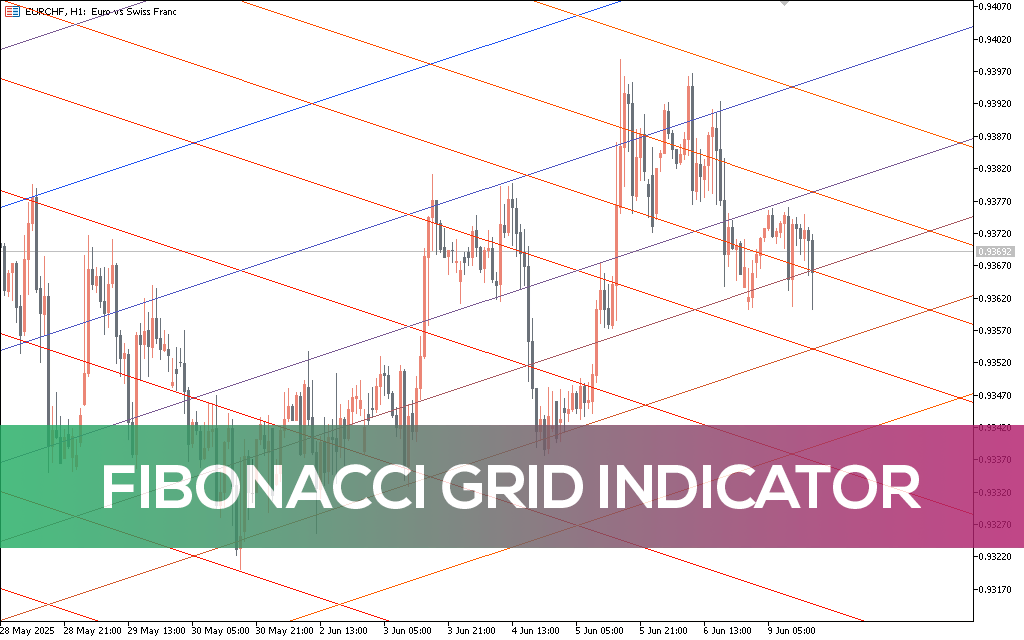 Fibonacci Grid Indicator MT5