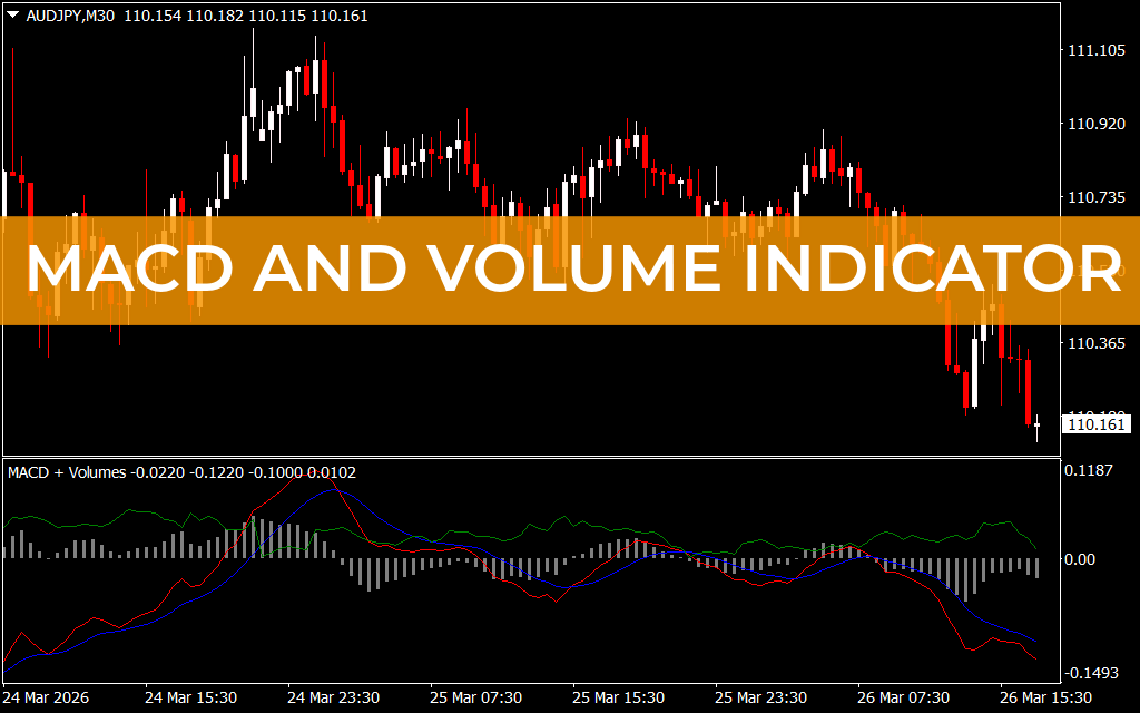 MACD And Volume Indicator