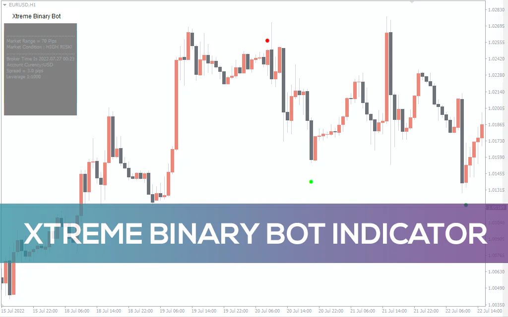 Xtreme Binary Bot Indicator For MT4
