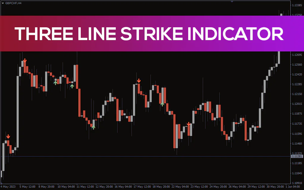 Three Line Strike Indicator For MT4
