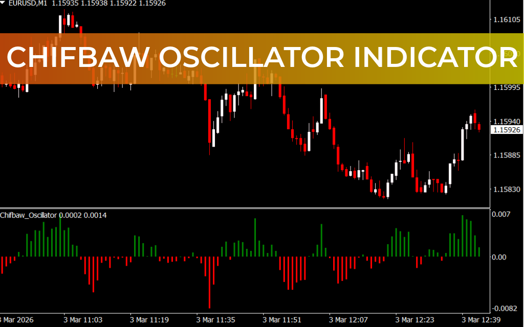 Chifbaw Oscillator Indicator