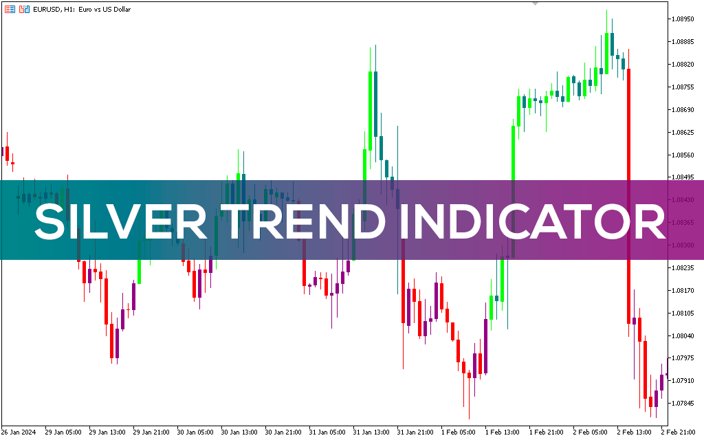 Silver Trend Indicator MT5 Alt