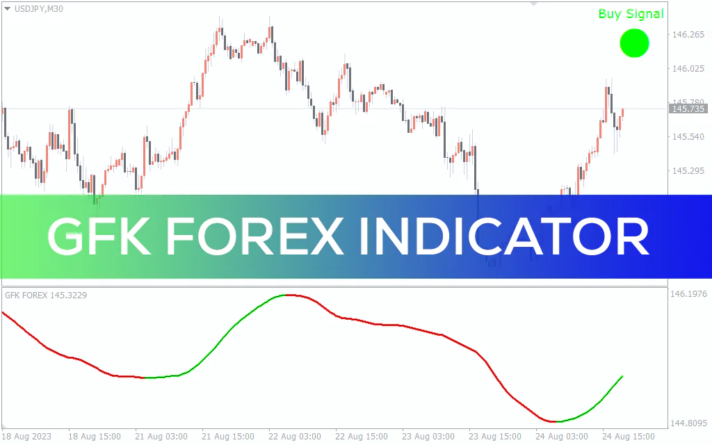 Gfk Forex Indicator For MT4