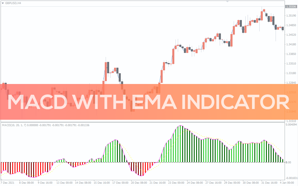 MACD With EMA Indicator For MT4