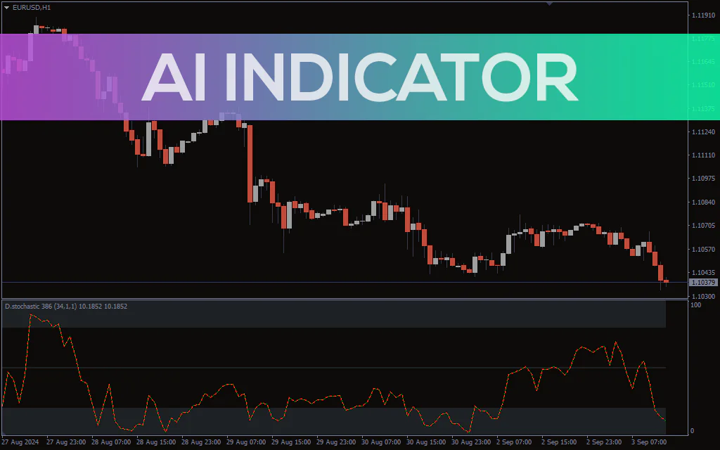 AI Indicator For MT4