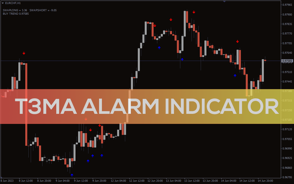 T3ma Alarm Indicator For MT4