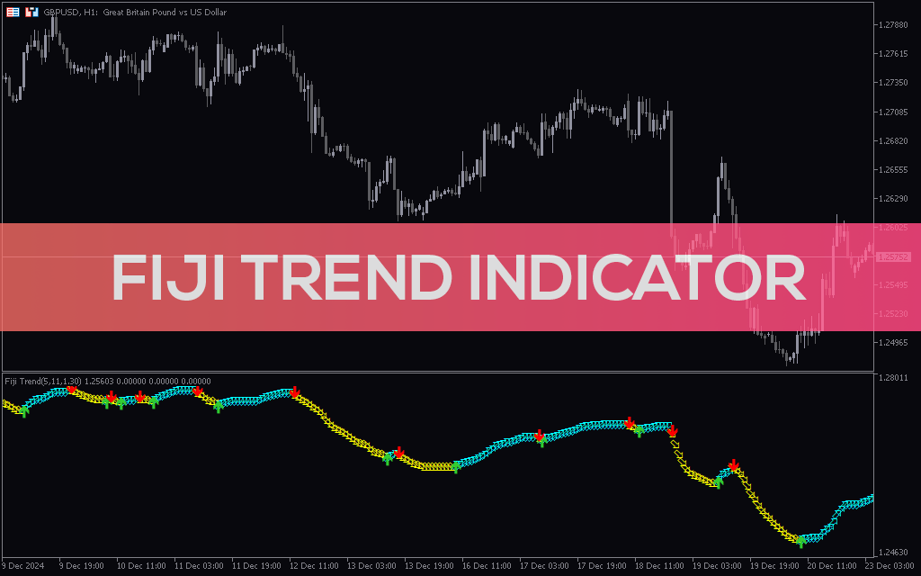 Fiji Trend Indicator MT5