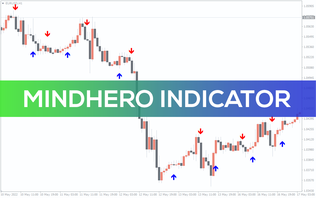 Mindhero Indicator For MT4