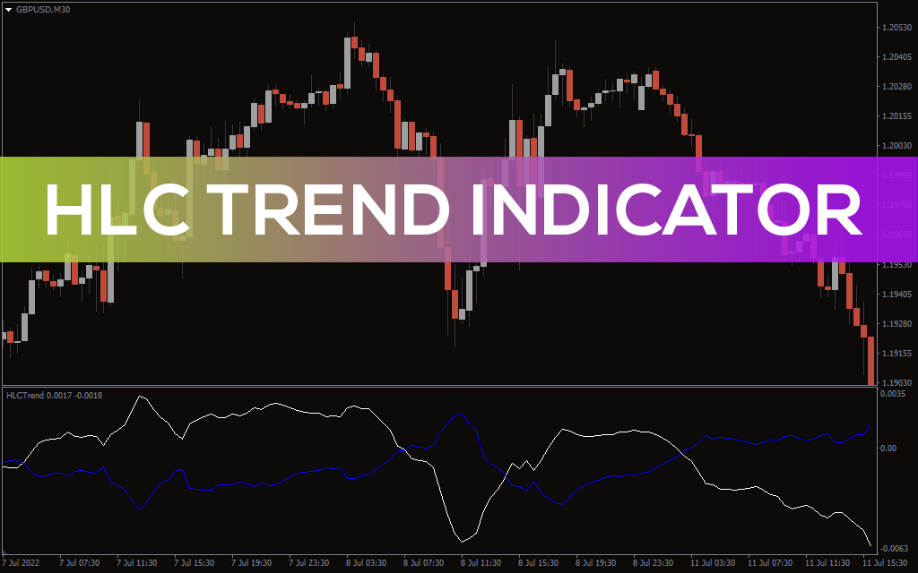 Hlc Trend Indicator For MT4